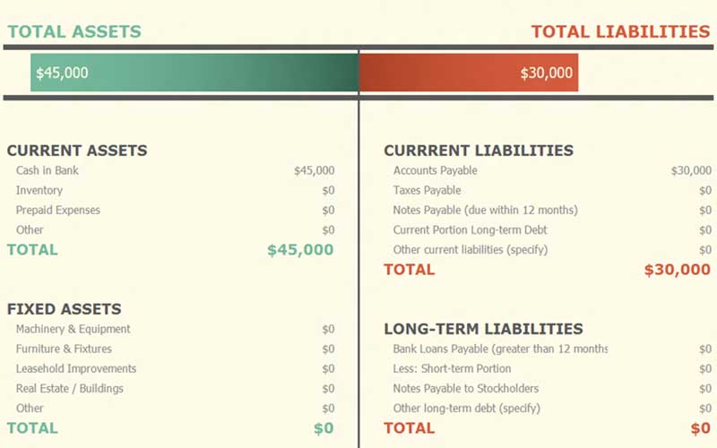 12 Basic Financial Accounting Terms Defined Volpe St. Louis